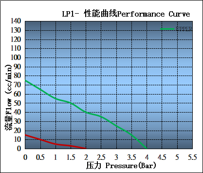 LP1带电位器变频器.png